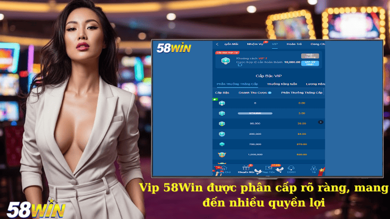 Vip 58Win được phân cấp rõ ràng, mang đến nhiều quyền lợi